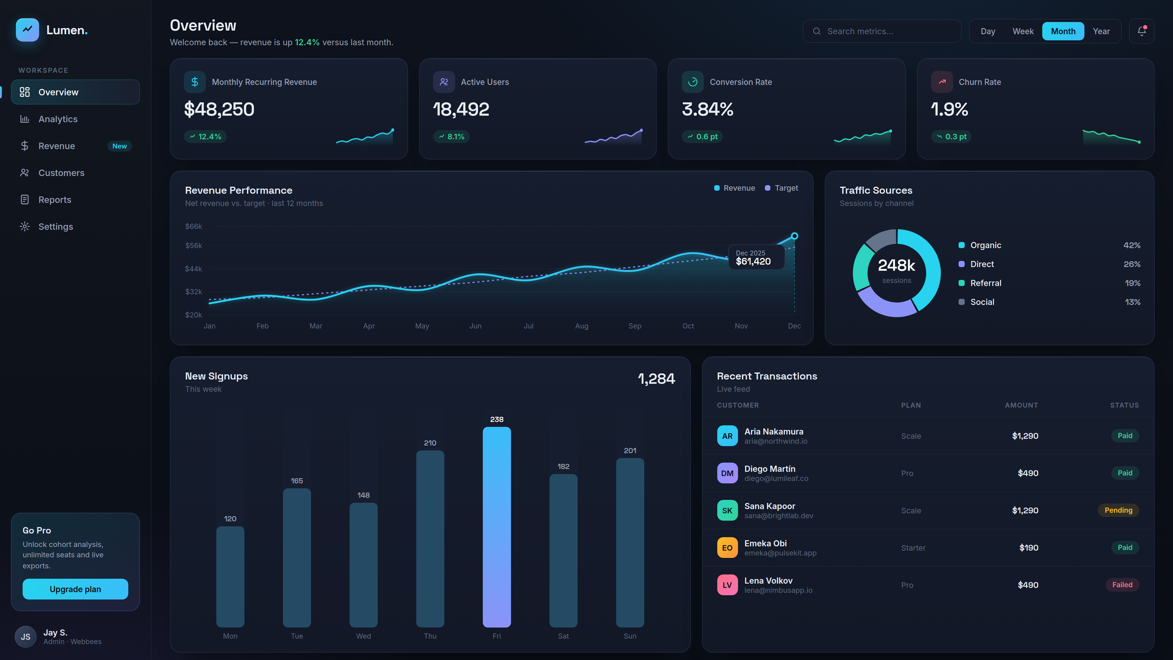 analytics-dashboard