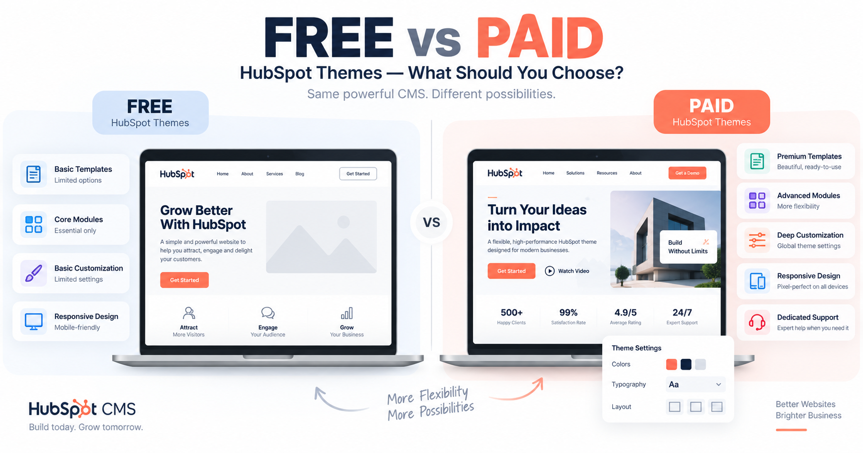 Free vs Paid HubSpot Themes: Which Should You Choose?